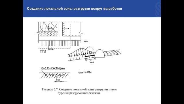 Управление состоянием породного массива с целью повышения устойчивости горной выработки смотреть онлайн