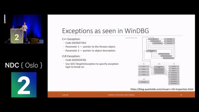 Internals of Exceptions - Adam Furmanek смотреть онлайн