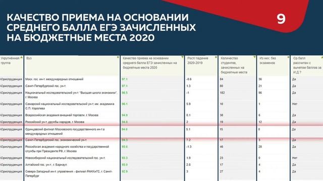 Правила приема МГИМО-Одинцово 2021 смотреть онлайн