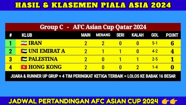 Iran Tumbangkan Hongkong di Piala Asia 2024, Hongkong vs Iran - Negara Lolos 16 Besar Piala Asia смотреть онлайн