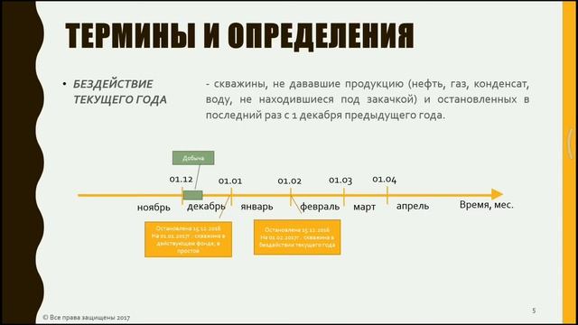 Фонд скважин (в том числе эксплуатационные скважины). МЭР. Новые скважины. Старые скважины.Часть 1 смотреть онлайн