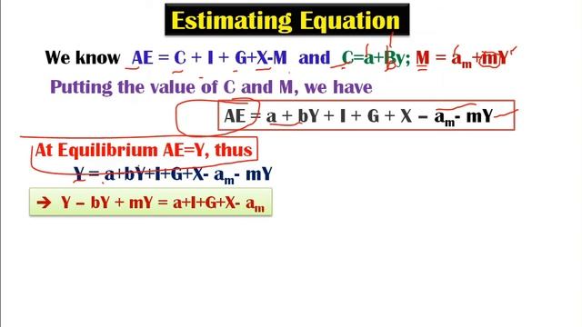 Net Export Function and Equilibrium GDP Or Determination of GDP in Four Sector Economy/Open Economy смотреть онлайн