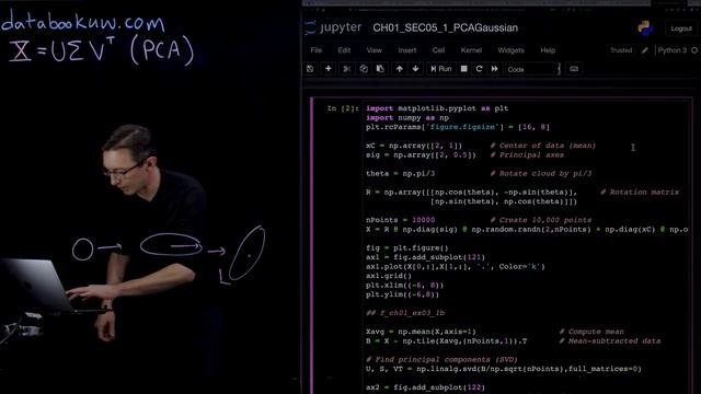 Principal Component Analysis (PCA) 1 [Python] смотреть онлайн