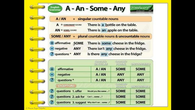 Артикль A, An Some Any