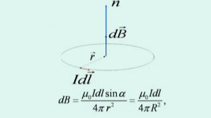 2.2. Закон Био-Савара-Лапласа