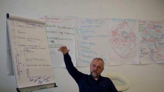 Социальное проектирование часть 2 смотреть онлайн