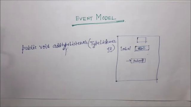 THE DELEGATION EVENT MODEL IN JAVA смотреть онлайн