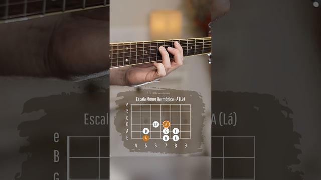 A Harmonic Minor Scale смотреть онлайн