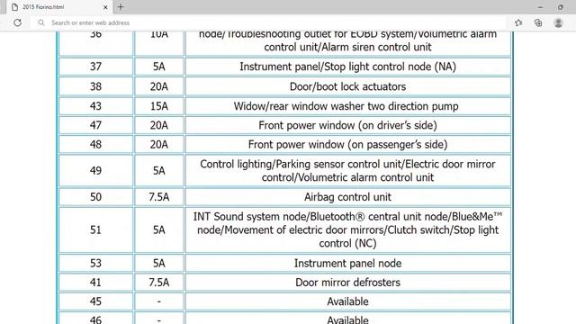 2015 Fiat Fiorino Fuse Box Info | Fuses | Location | Diagrams | Layout