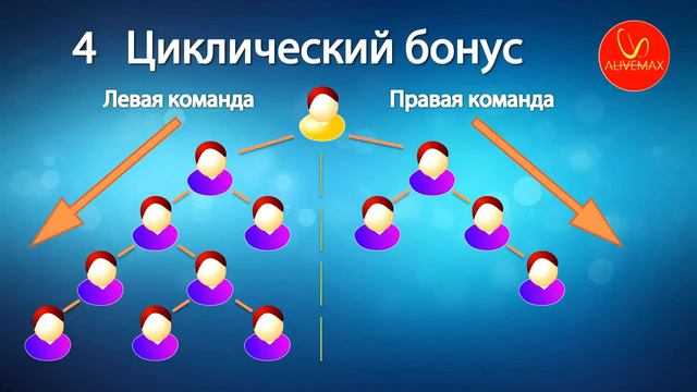 Маркетинг план AliveMax - Ваш доход зависит от Вас! смотреть онлайн