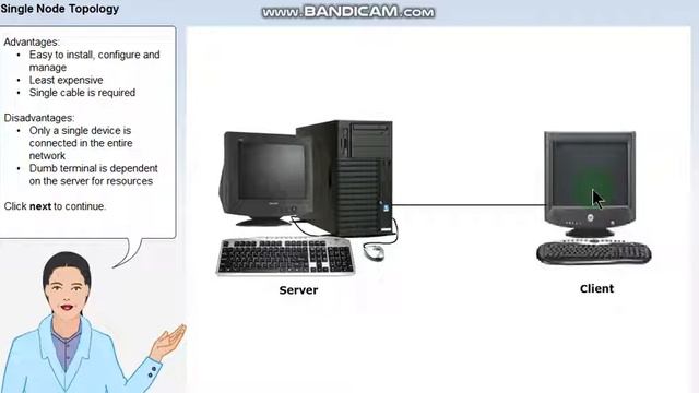 computer network topology part 2 single node topology смотреть онлайн