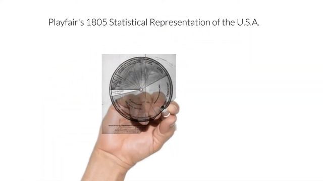 Graphs history - timeline #graph #history смотреть онлайн