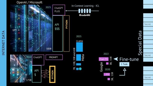 LLM Ecosystem explained: Your ultimate Guide to AI смотреть онлайн