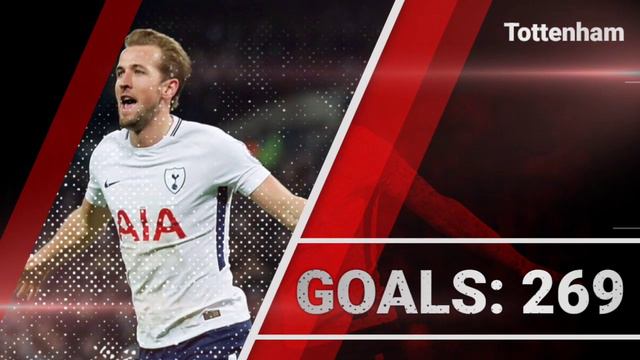 Лучшие бомбардиры в истории ТОП клубов! У кого БОЛЬШЕ ВСЕГО голов за ОДИН клуб? смотреть онлайн