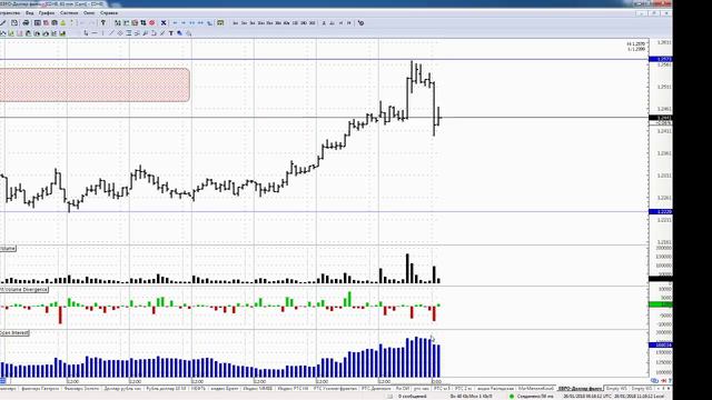 Евро-доллар, обзор фьючерса на 26 января 2018 года смотреть онлайн