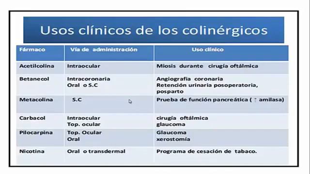 FARMACOLOGIA COLINERGICA PARTE 2 - ACTUALIZADO смотреть онлайн