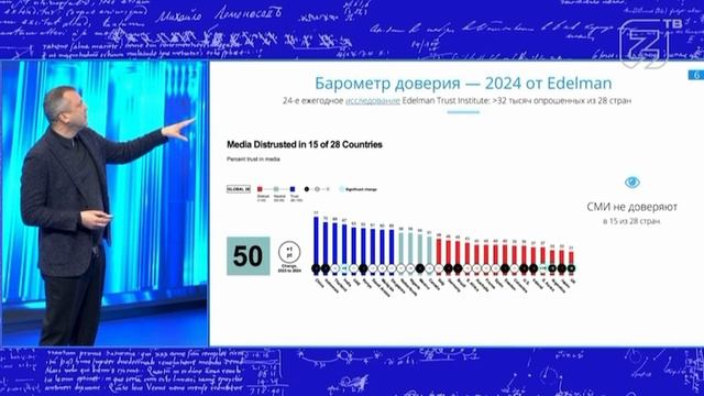Доверие к СМИ в мире падает смотреть онлайн