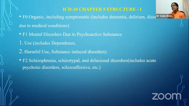 IPS_KARNATAKA -Classification of Psychiatric Disorders & Controversies I Psychopathology Series 4 смотреть онлайн