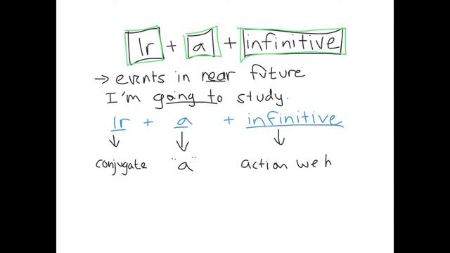 Ir + a + infinitive смотреть онлайн