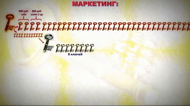 Копия видео "PROKMLM VASh BIZNES NAVSEGDA PODROBNYJ MARKETING 720p" смотреть онлайн