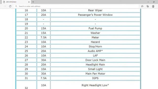 2013 Honda CR-Z Fuse Box Info | Fuses | Location | Diagrams | Layout смотреть онлайн