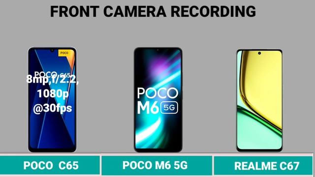 POCO C65 4G VS POCO M6 5G VS REALME C67 5G#tech58 смотреть онлайн