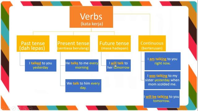 YEAR 4 UNIT 3: In The Past - Past Tense смотреть онлайн