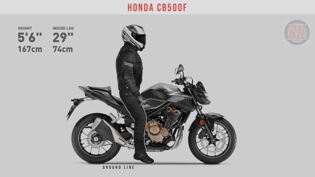 Honda CB500F. Right For You?