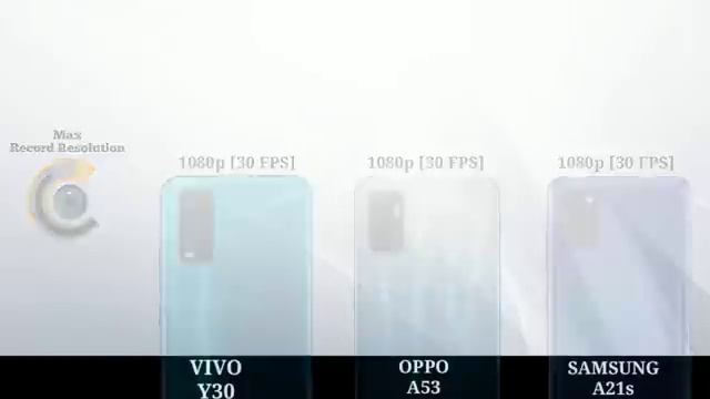 Oppo A53 vs Vivo Y30 Vs Samsung A21s смотреть онлайн