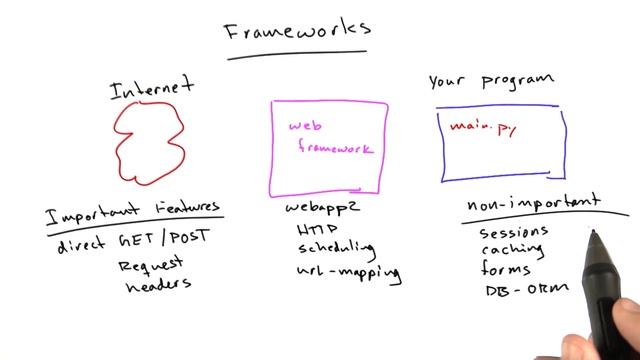 Frameworks - Web Development смотреть онлайн
