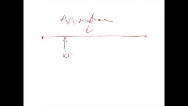 Chapter 15 - JavaFX Flashing Text смотреть онлайн