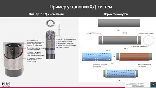 Конвеерум НЕФТЕГАЗ: Технология постоянного мониторинга профиля притока с использованием ХД-систем смотреть онлайн