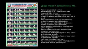 Сдача на пояс по дзюдо. Требования и материалы в плакатах и на видео.