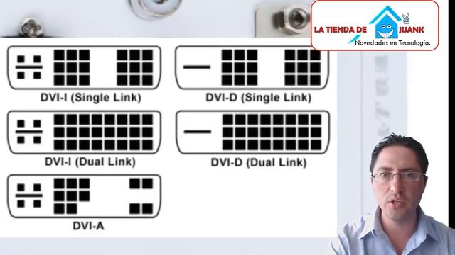 Que es un conector de video DVI VGA HDMI para tarjeta Gforce / Nvidia / zotac PC pines смотреть онлайн