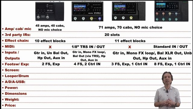 Valeton GP 200 vs GP 200 LT vs GP 200 JR vs GP 100: which one best suits your needs? смотреть онлайн