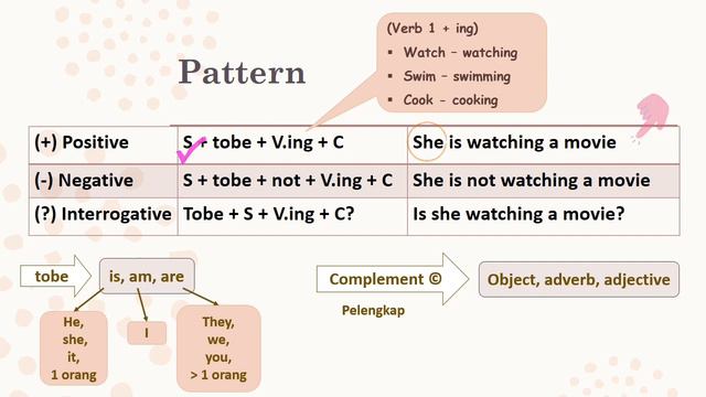 Present continuous tense смотреть онлайн