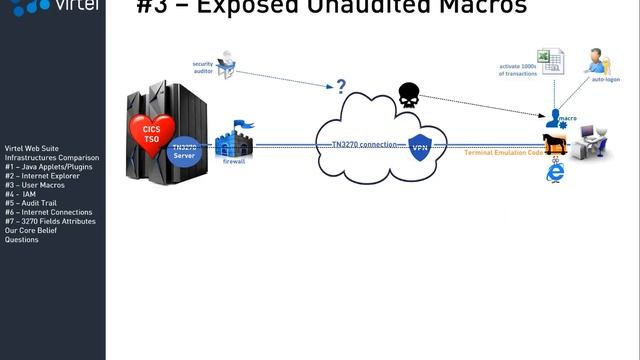 Seven Vulnerabilities of Thick Client TN3270 Emulators That Compromise Mainframe Resources смотреть онлайн