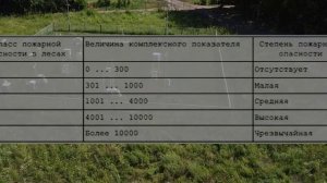 Виды горючих материалов