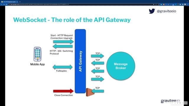 Best practices for applying API Management to event-driven architectures. смотреть онлайн