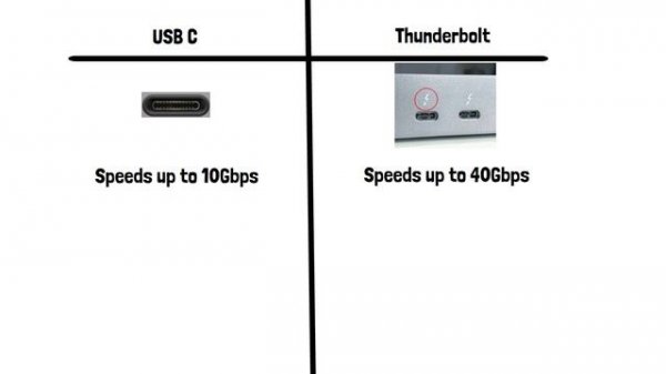 USB C vs Thunderbolt