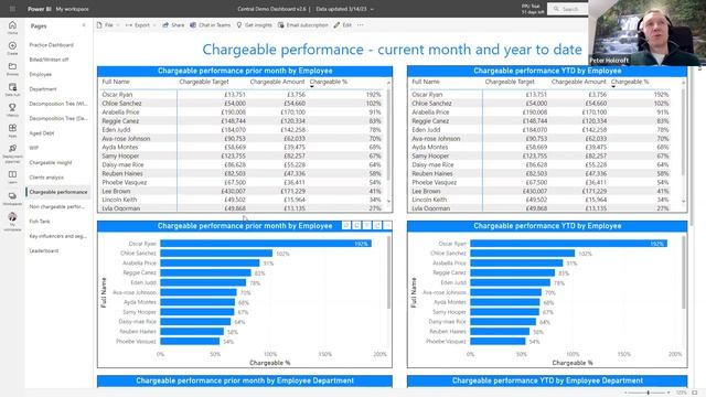 On-demand Webinar: Automation and reporting with CCH KPI Monitoring and Power BI смотреть онлайн
