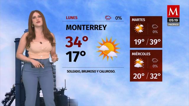 El clima para hoy 26 de febrero de 2024, con Norma García смотреть онлайн