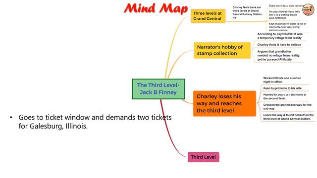 Mind Map | The Third Level by Jack Finney | Class 12 - Vistas | Poonam Thakur смотреть онлайн