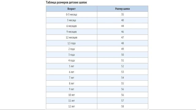 Таблица размеров детской одежды