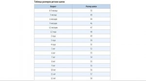 Таблица размеров детской одежды