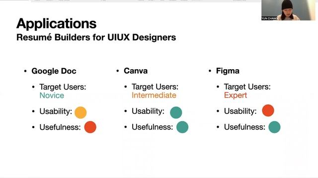 Figma/Canva/GoogleDocs]-image[font/color/structure]-Tedious workflows of Application Manipulation смотреть онлайн