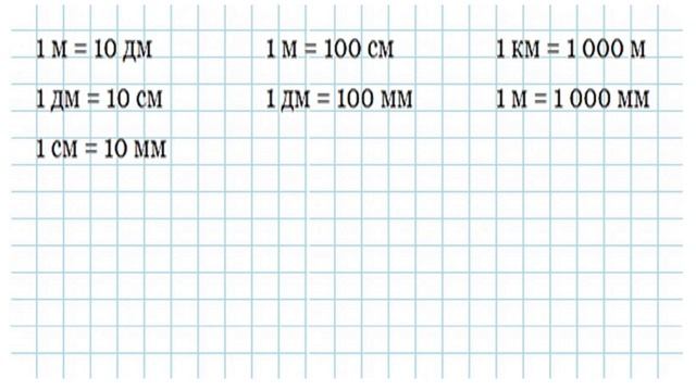Математика 3 класс Километр. Миллиметр смотреть онлайн