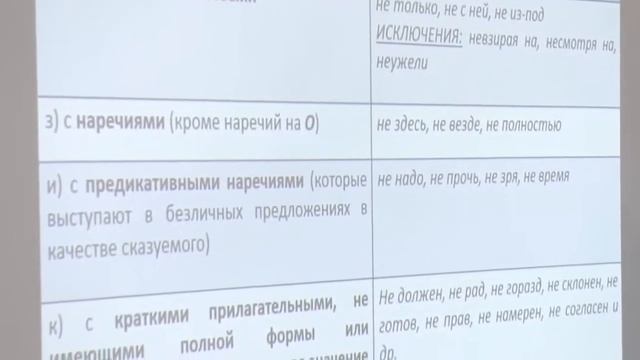 10 класс Русский язык Правописание НЕ и НИ со словами разных частей речи смотреть онлайн