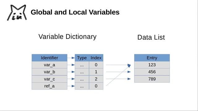 Computer Language from Scratch #2 MIN at Work смотреть онлайн