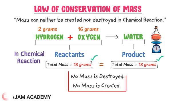 Law of Conservation of Mass смотреть онлайн